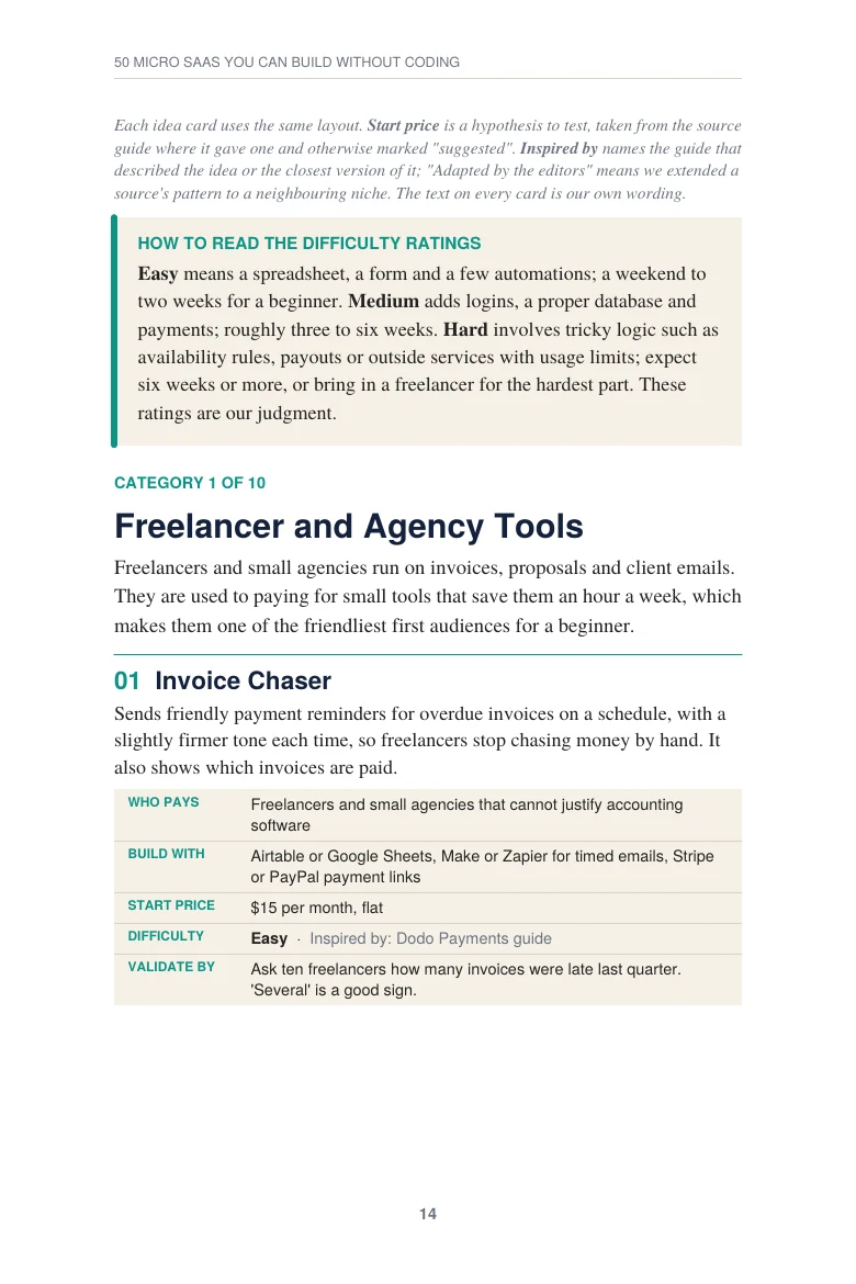 Page 14: difficulty ratings explained and idea 01, Invoice Chaser